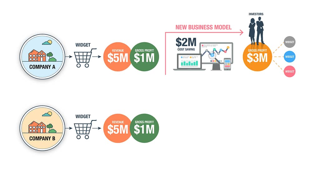 Gross profit example_v1