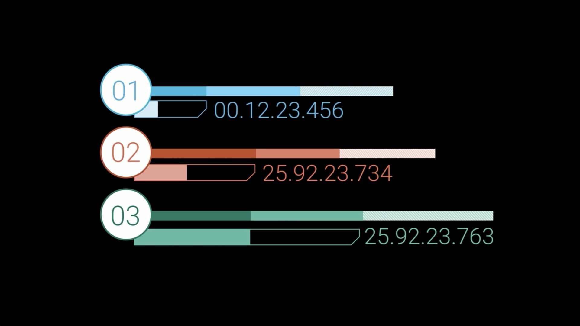 Graph (3)