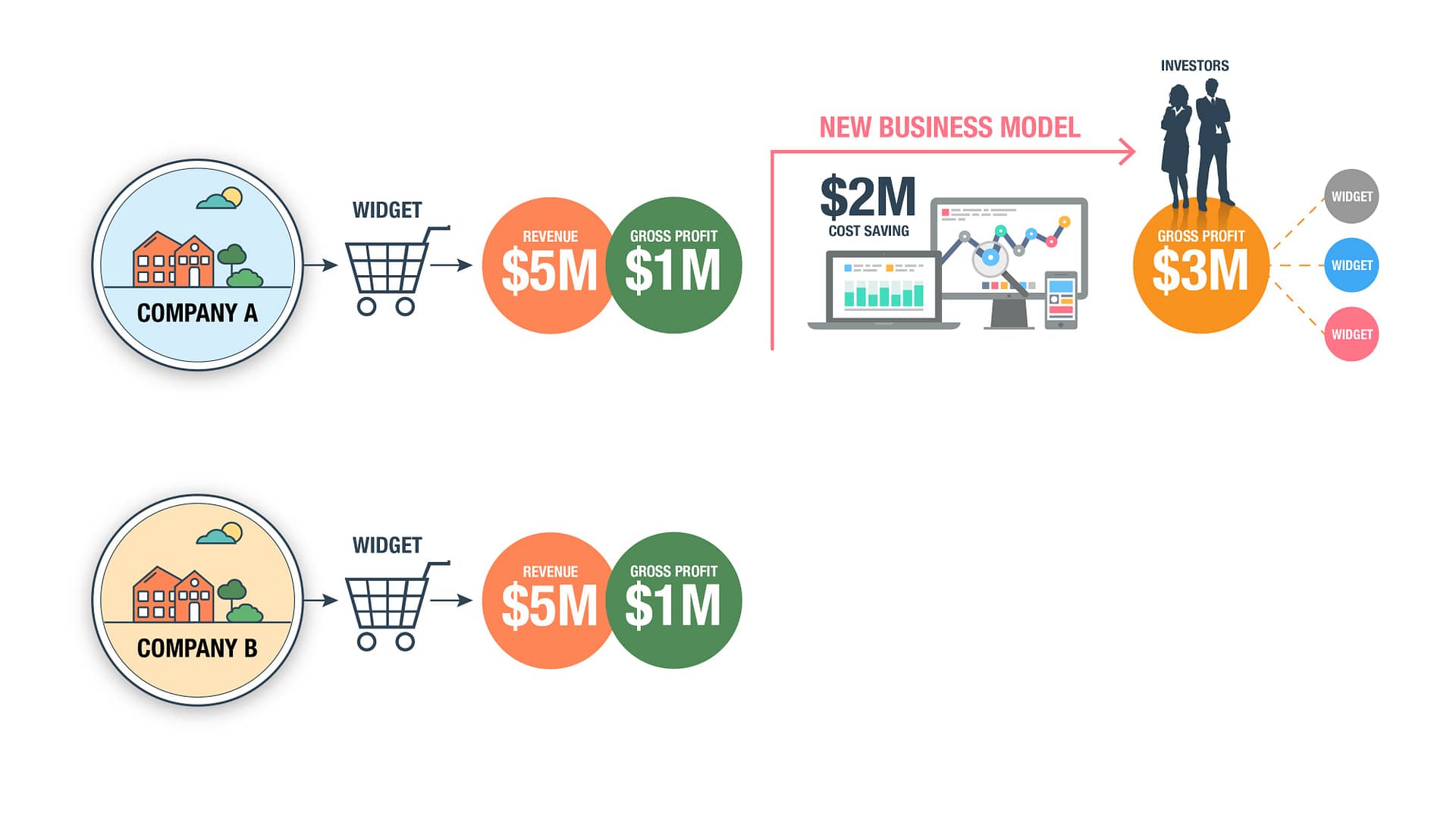 Gross profit example_v1